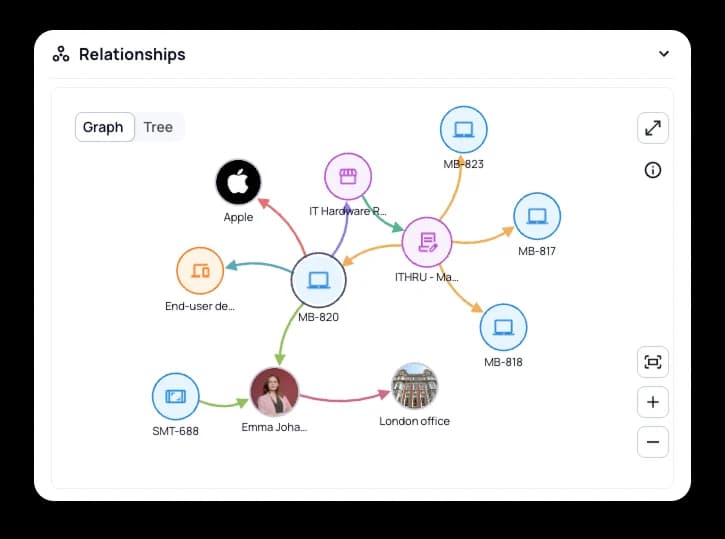 Lansweeper - relationship graph