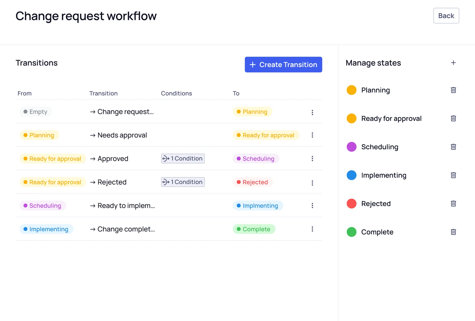 Workflows - change management