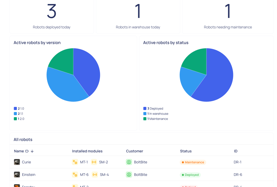 Dashboard app - robot-as-a-service