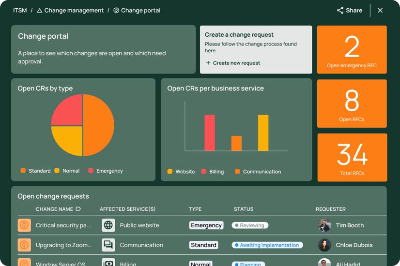 Apps - ITSM - change management (1)