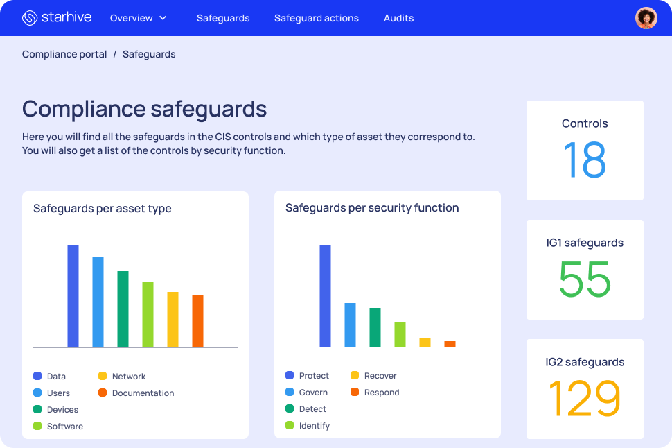 Apps - compliance