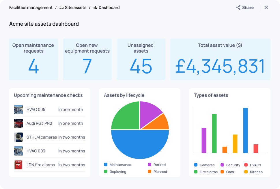Apps - facilities assets - dashboard (1)