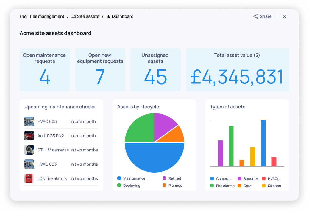 Apps - facilities assets - dashboard