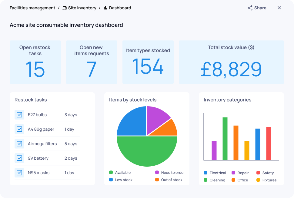 Apps - facilities inventory - dashboard