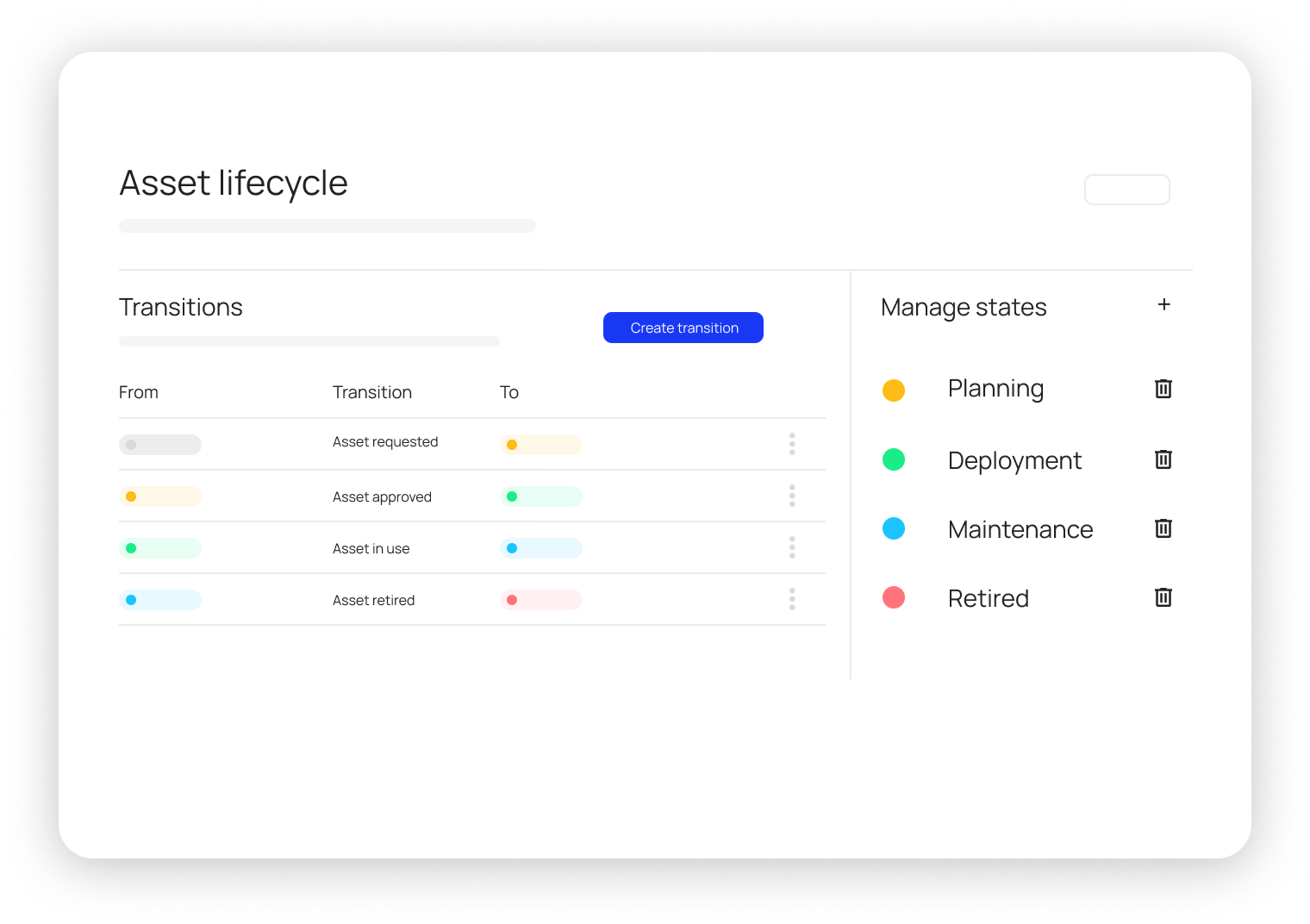 track all asset lifecycles