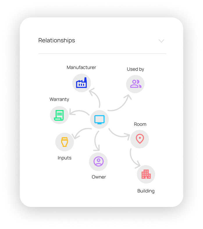 Build asset relationships