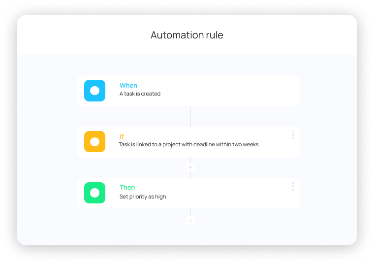 Build no-code automations into your app