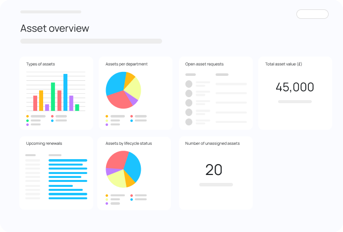 Dashboard for your unified data