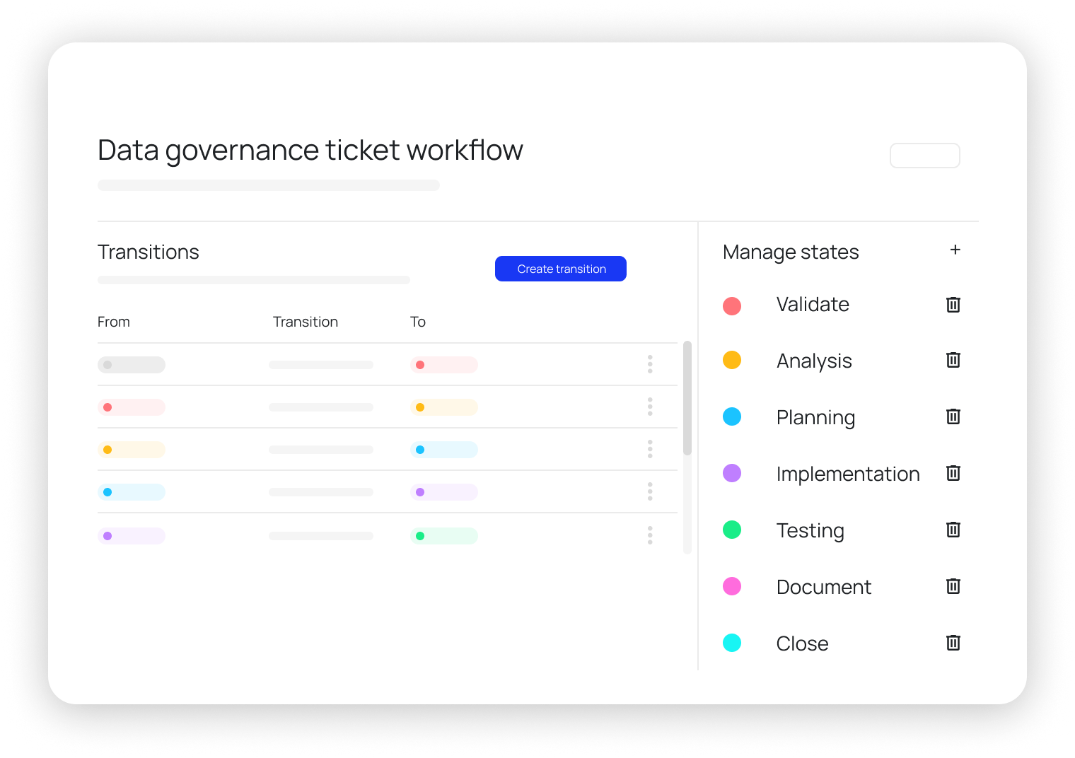 Data governance flow