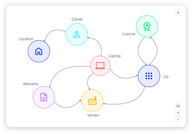 asset-management-relationships-in-starhive