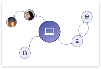 Dependencies