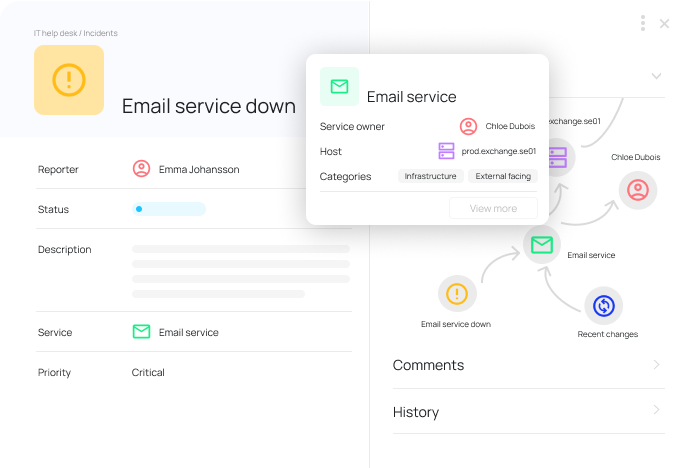 Details view - incident - service