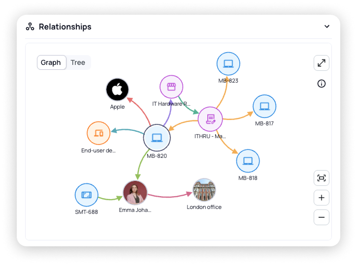 Lansweeper - relationship graph