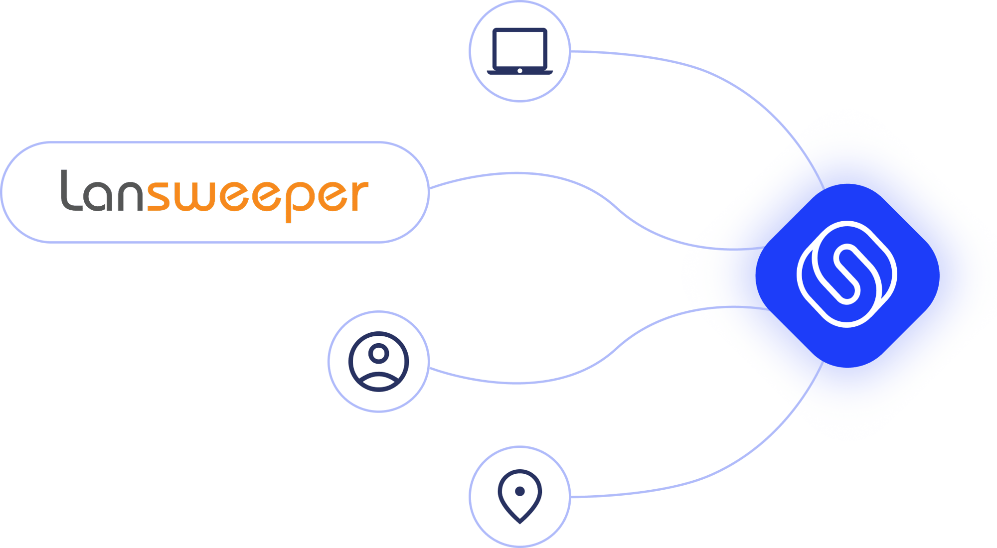Lansweeper x Starhive integration