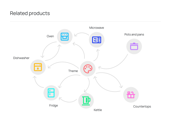 product information management data model