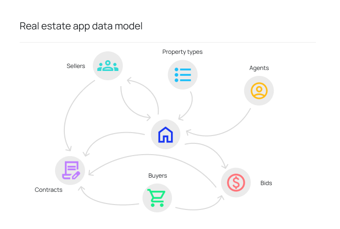 no-code-database data model with AI