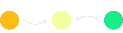 Relationships between operations data