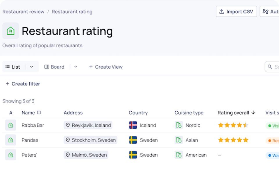 Restraunt Reviews