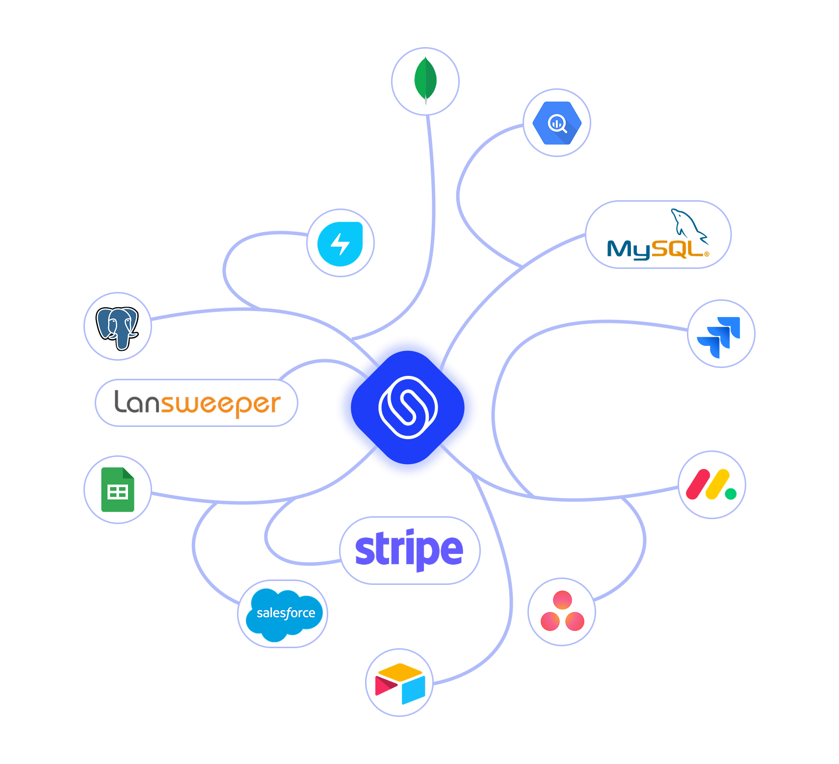 Starhive integrations - v3 - Oct 2025