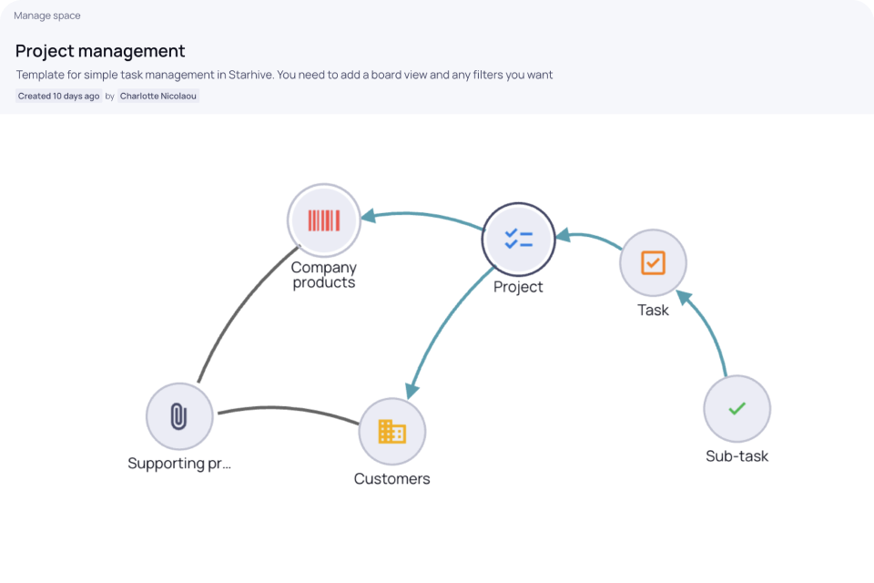 Task management