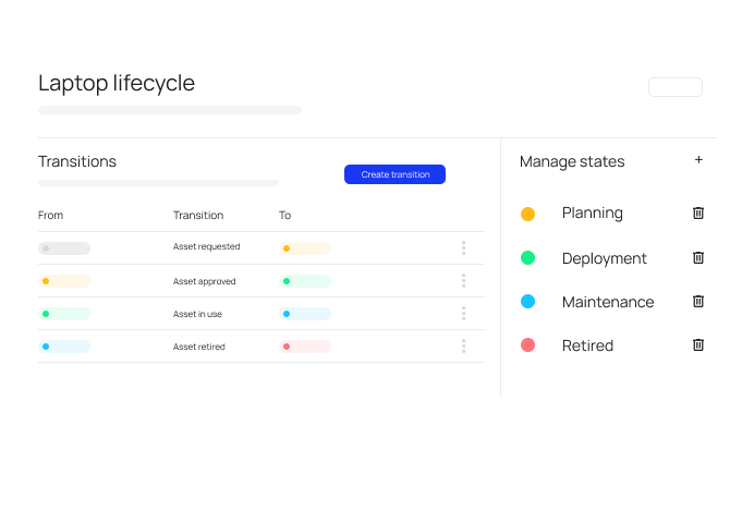 workflows for asset lifecycles