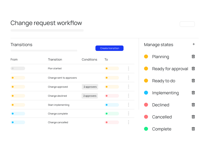 Create workflows for ITSM tickets that are 100% defined by you