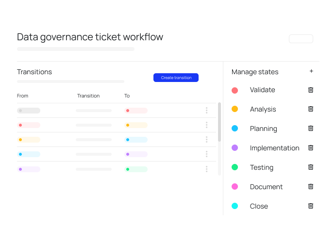 Workflows - data management governance