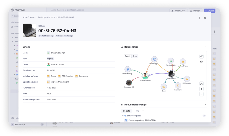 The examples of IT assets you need to be tracking