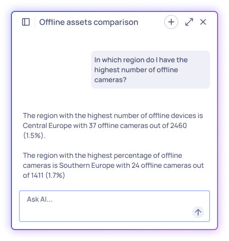 AI asset intelligence