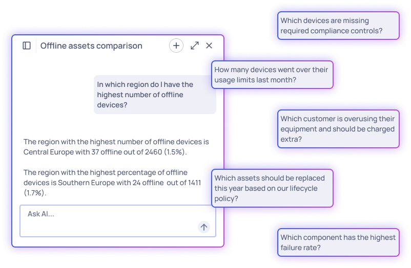 AI intelligence query data - leased AI intelligence query data - leased