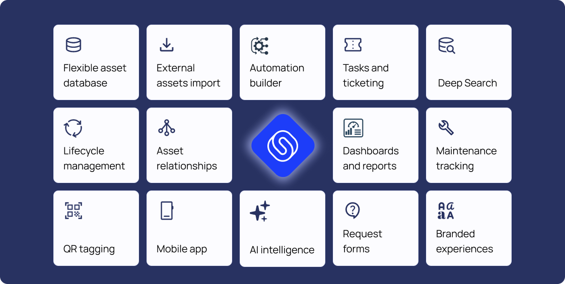 Starhive-features - just asset management